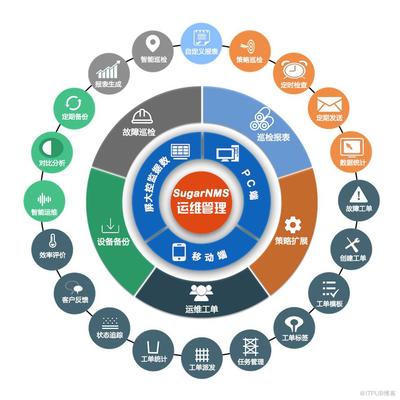 疫情催化下的新常態 軟件開發與遠程運維如何驅動軟件信息技術產業逆勢增長